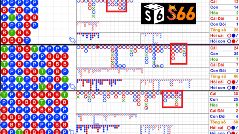 Phân tích cách soi cầu baccarat dựa trên lịch sử ván cược